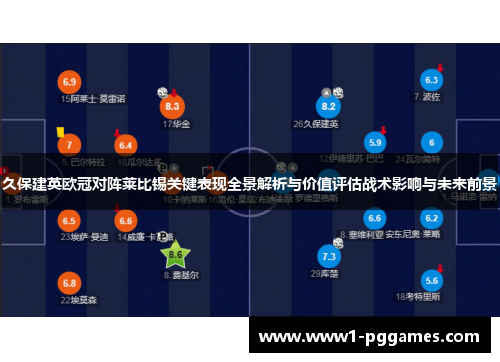 久保建英欧冠对阵莱比锡关键表现全景解析与价值评估战术影响与未来前景 久保建英欧冠对阵莱比锡关键表现全景解析与价值评估战术影响与未来前景