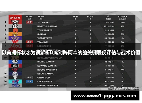 以美洲杯状态为镜解析B席对阵阿森纳的关键表现评估与战术价值