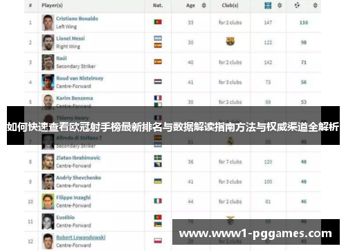 如何快速查看欧冠射手榜最新排名与数据解读指南方法与权威渠道全解析
