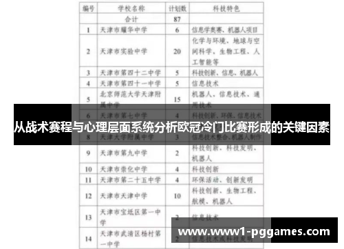 从战术赛程与心理层面系统分析欧冠冷门比赛形成的关键因素