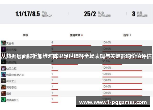 从数据层面解析加维对阵里昂世俱杯全场表现与关键影响价值评估
