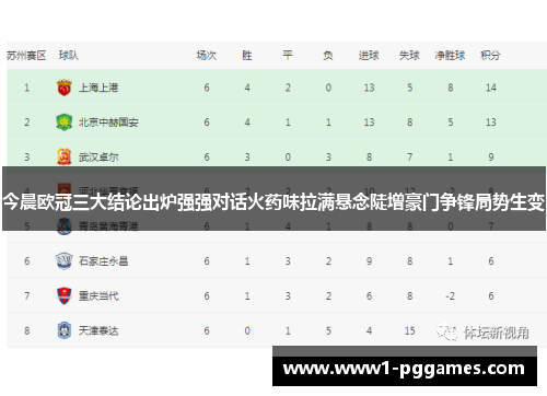 今晨欧冠三大结论出炉强强对话火药味拉满悬念陡增豪门争锋局势生变