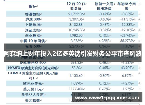 阿森纳上财年投入2亿多英镑引发财务公平审查风波 阿森纳上财年投入2亿多英镑引发财务公平审查风波